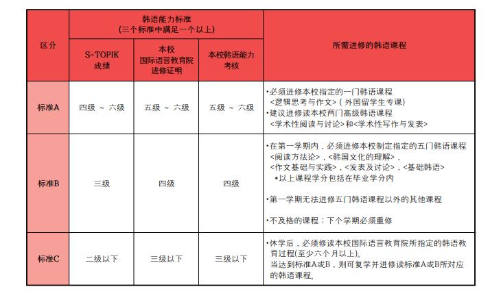 弘益大学韩语能力标准.jpg