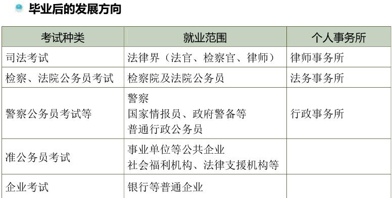 法学毕业发展方向.jpg