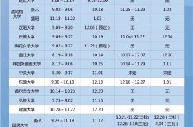 2020年3月韩国大学本科申请时间表汇总