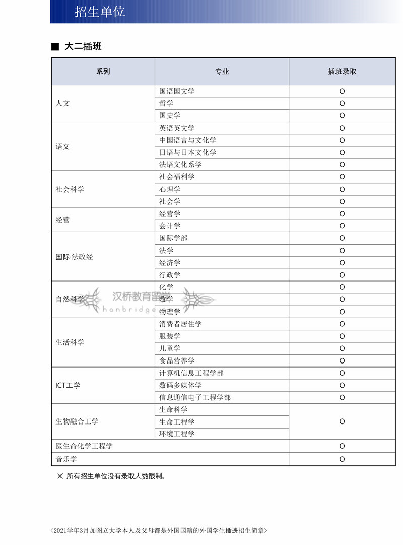 [韩国加图立大学]-2021年3月外国人本科插班招生指南_中文-3.jpg